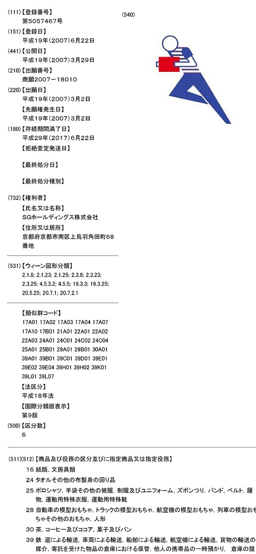 SGホールディングス株式会社の商標登録