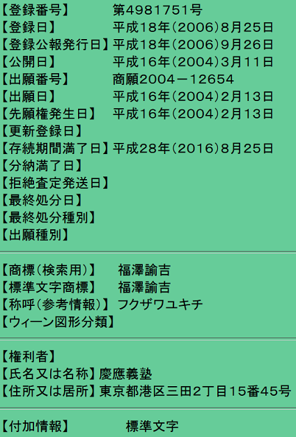 福沢諭吉の商標登録