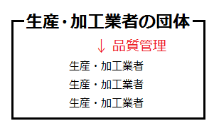 生産加工業者の団体
